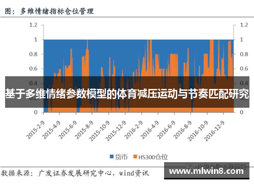 基于多维情绪参数模型的体育减压运动与节奏匹配研究