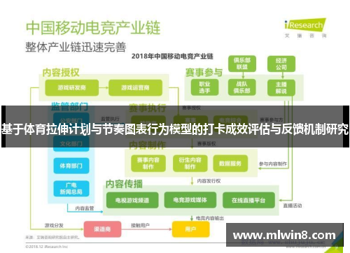 基于体育拉伸计划与节奏图表行为模型的打卡成效评估与反馈机制研究