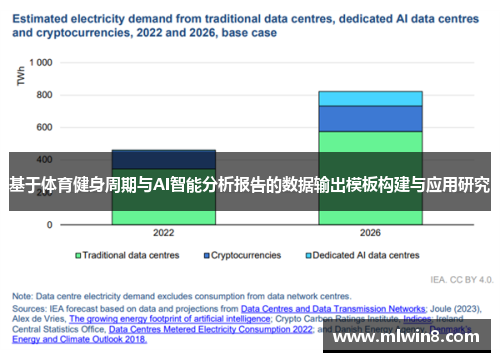 基于体育健身周期与AI智能分析报告的数据输出模板构建与应用研究