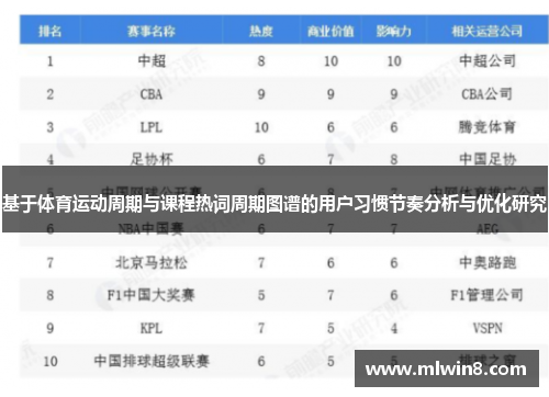 基于体育运动周期与课程热词周期图谱的用户习惯节奏分析与优化研究